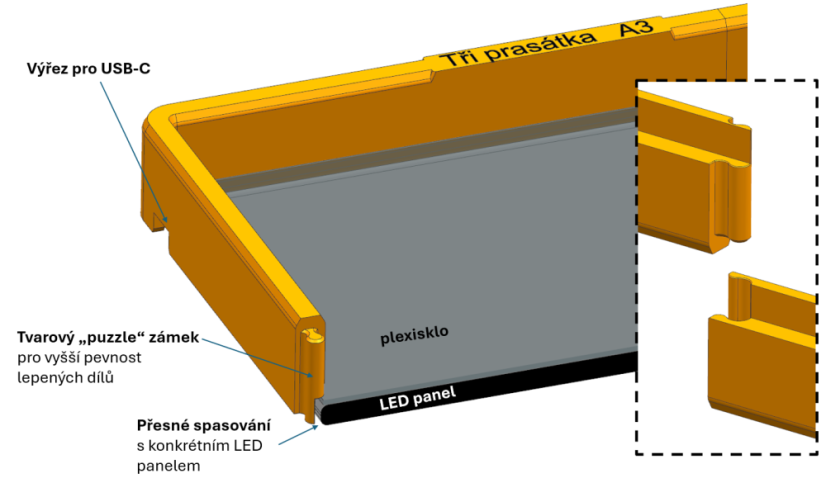 Kryt pro LED světelný panel (pro všechny značky)